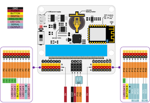 Elecfreaks IoT:bit for micro:bit v1 and v2