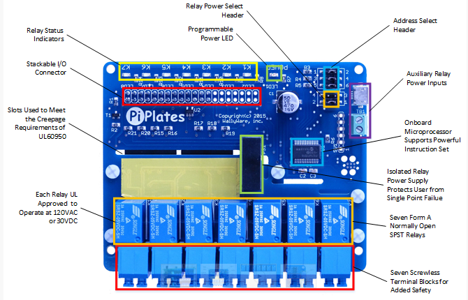 RELAYplate - Elmwood Electronics